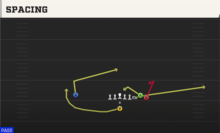 SPACING play diagram