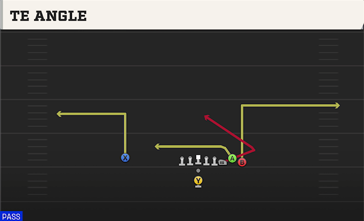 TE ANGLE play diagram