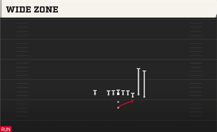 WIDE ZONE play diagram