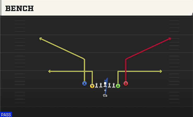 BENCH play diagram