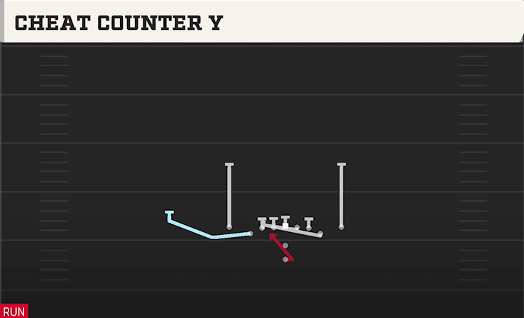 CHEAT COUNTER Y play diagram