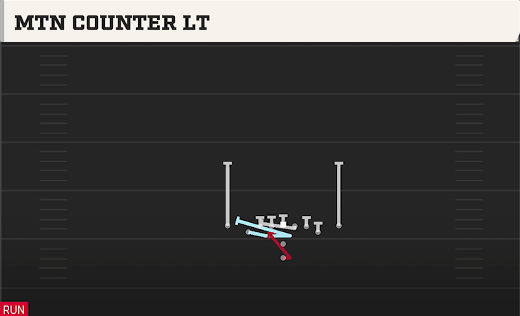 MTN COUNTER LT play diagram