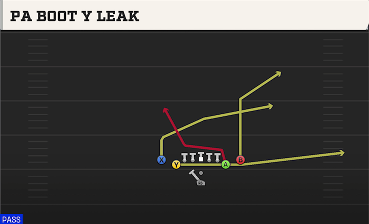 PA BOOT Y LEAK play diagram