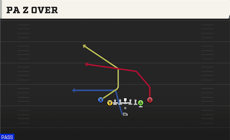 PA Z OVER play diagram