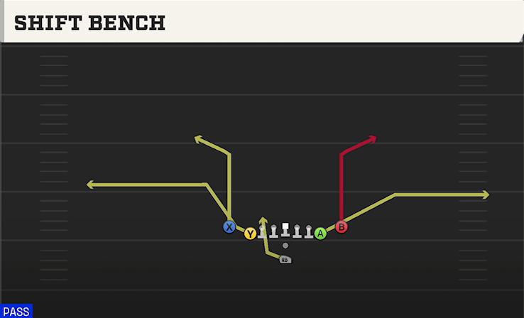 SHIFT BENCH play diagram