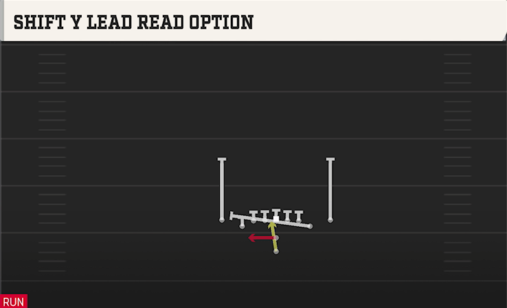 SHIFT Y LEAD READ OPTION play diagram