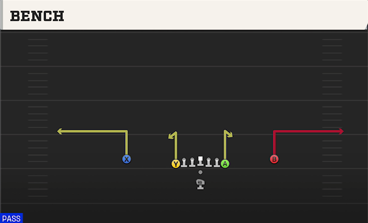 BENCH play diagram
