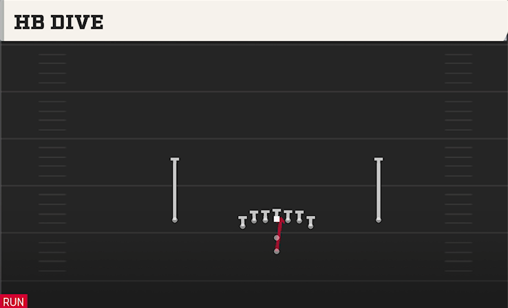 HB DIVE play diagram