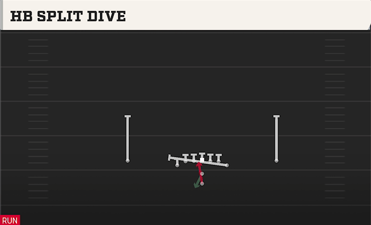 HB SPLIT DIVE play diagram