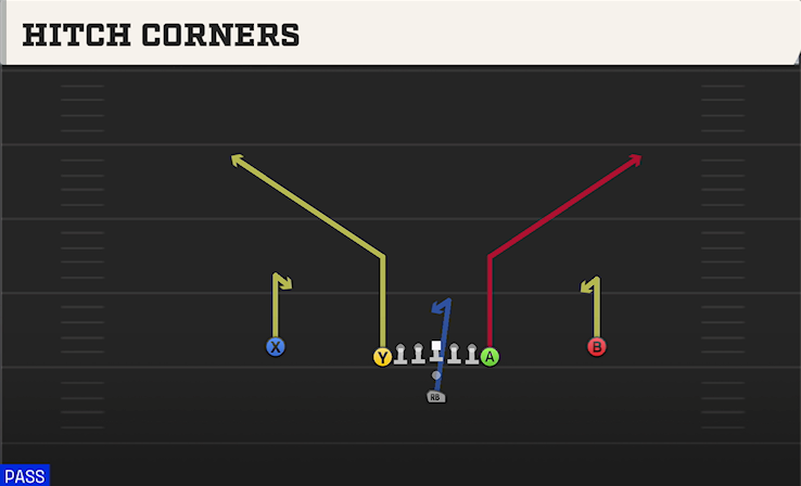 HITCH CORNERS play diagram