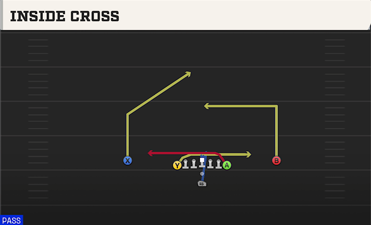 INSIDE CROSS play diagram