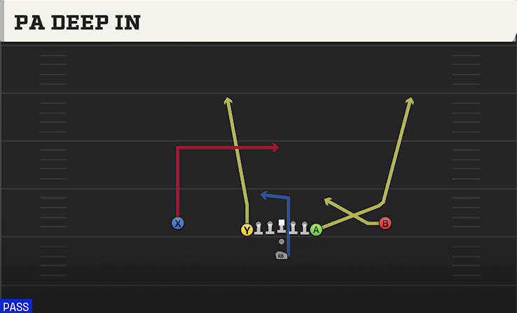 PA DEEP IN play diagram