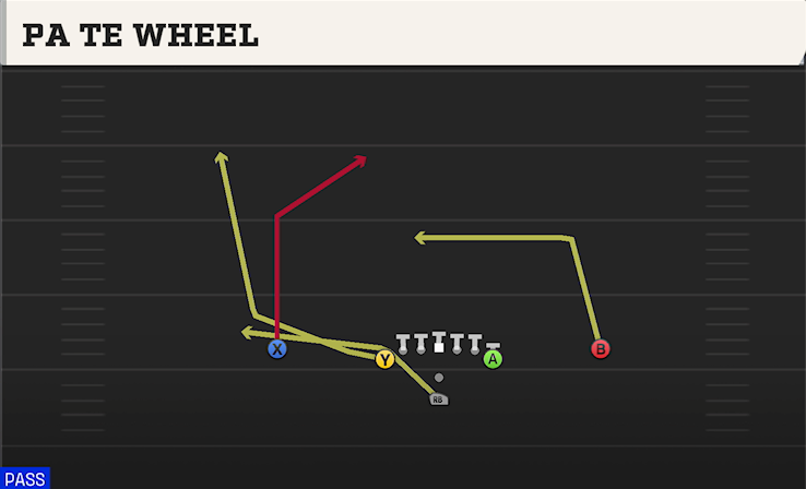 PA TE WHEEL play diagram