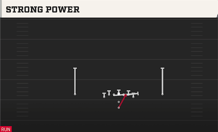 STRONG POWER play diagram