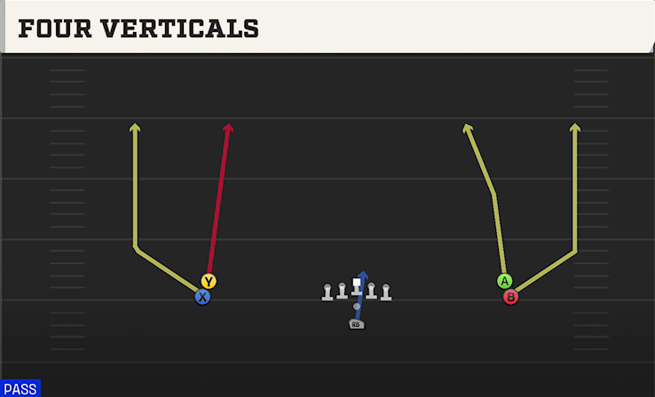 FOUR VERTICALS play diagram