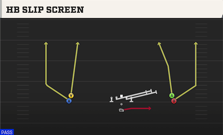 HB SLIP SCREEN play diagram