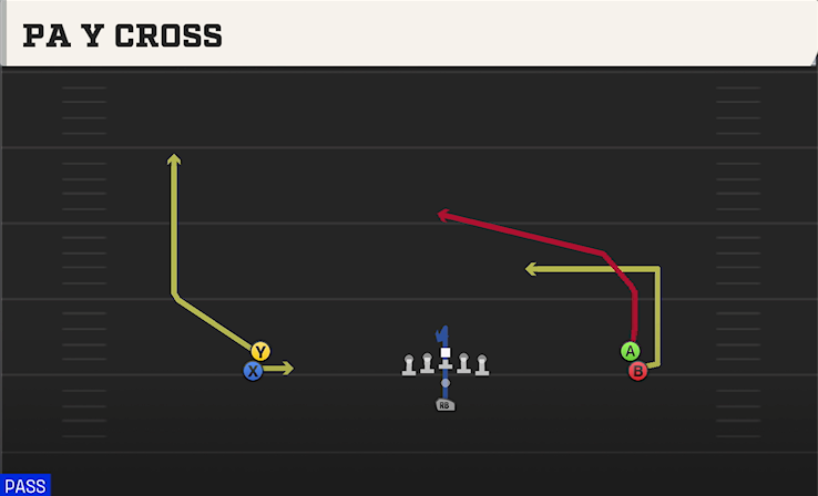 PA Y CROSS play diagram