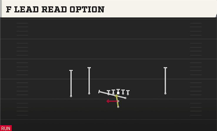 F LEAD READ OPTION play diagram