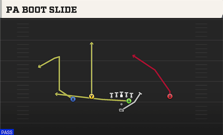 PA BOOT SLIDE play diagram