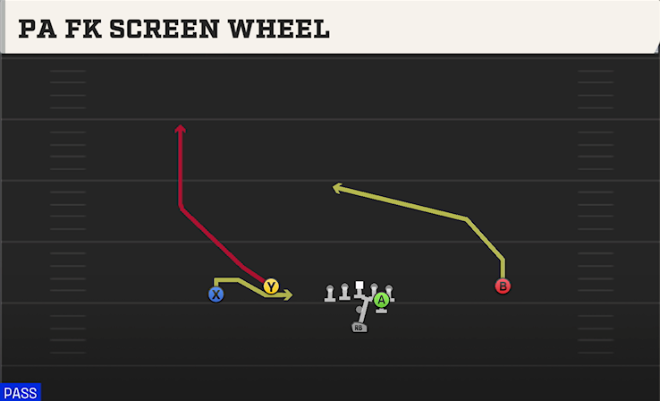 PA FK SCREEN WHEEL play diagram