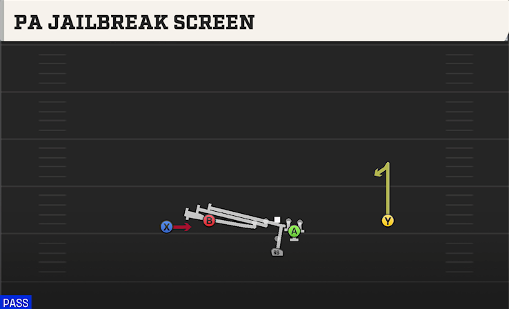 PA JAILBREAK SCREEN play diagram