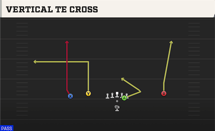 VERTICAL TE CROSS play diagram