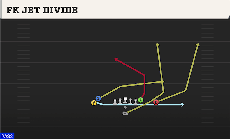 FK JET DIVIDE play diagram