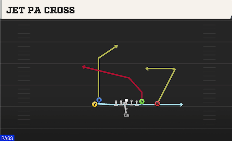 JET PA CROSS play diagram