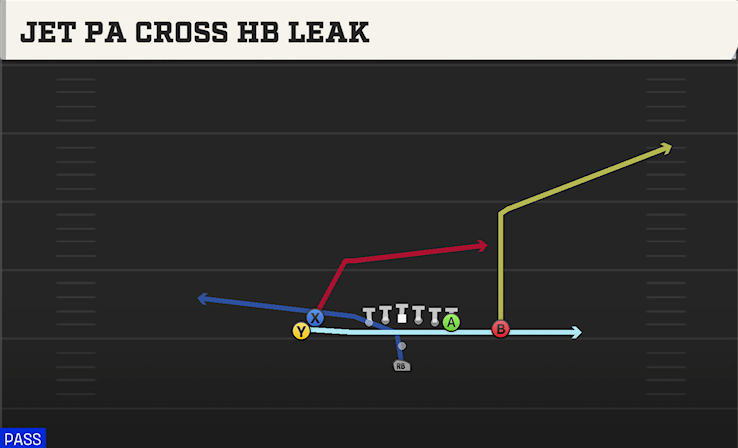 JET PA CROSS HB LEAK play diagram