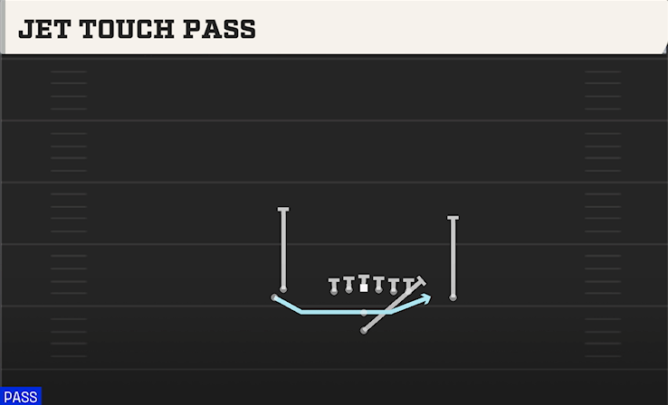 JET TOUCH PASS play diagram