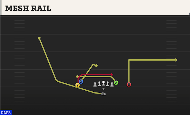 MESH RAIL play diagram