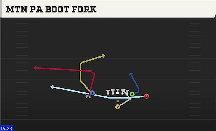 MTN PA BOOT FORK play diagram