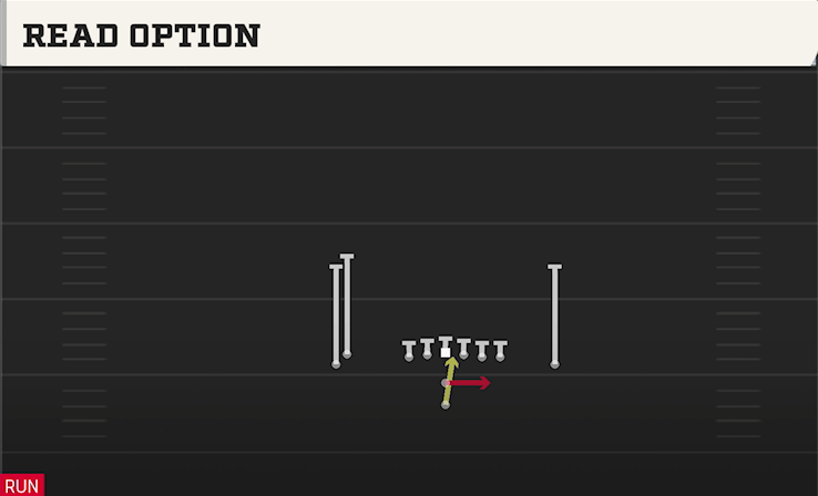 READ OPTION play diagram