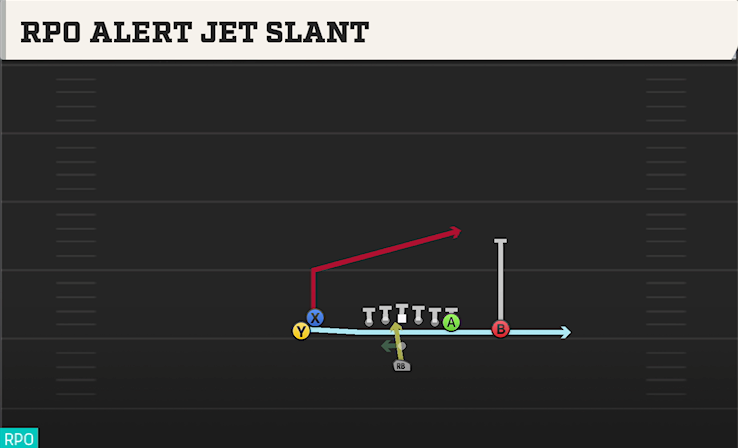 RPO ALERT JET SLANT play diagram