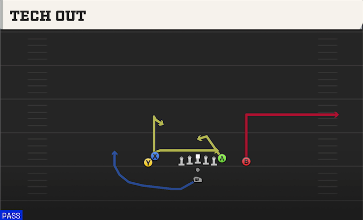 TECH OUT play diagram