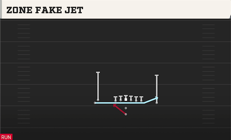 ZONE FAKE JET play diagram