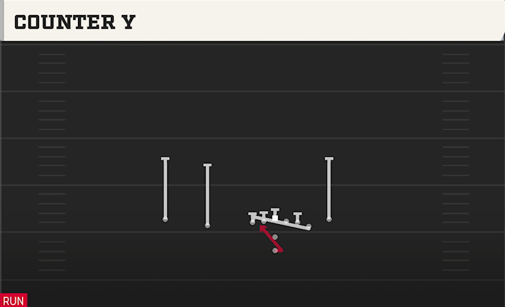 COUNTER Y play diagram