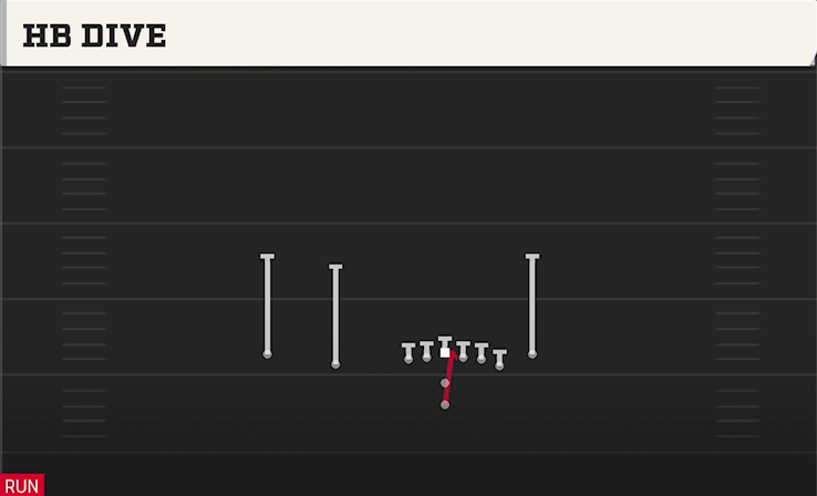 HB DIVE play diagram