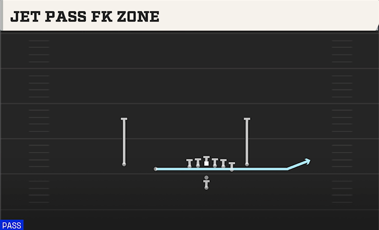 JET PASS FK ZONE play diagram