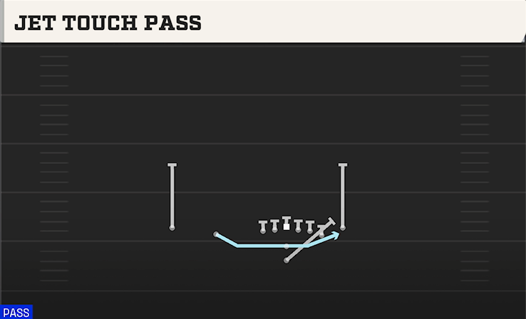 JET TOUCH PASS play diagram