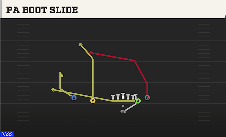 PA BOOT SLIDE play diagram