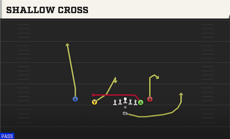 SHALLOW CROSS play diagram
