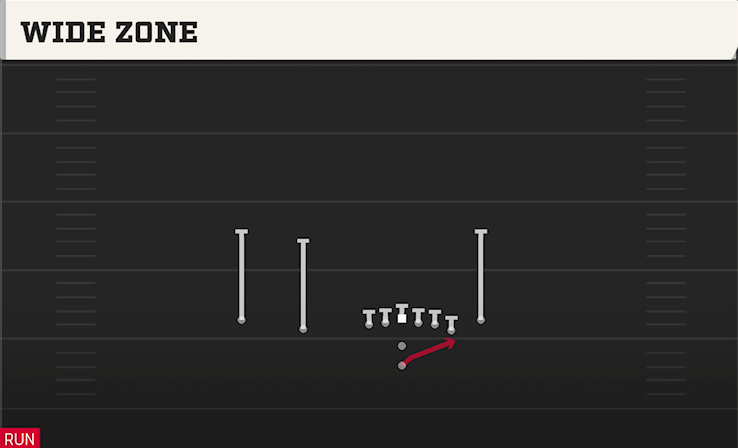 WIDE ZONE play diagram