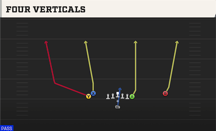 FOUR VERTICALS play diagram