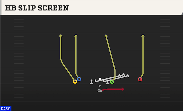 HB SLIP SCREEN play diagram