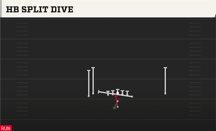 HB SPLIT DIVE play diagram