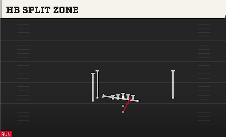HB SPLIT ZONE play diagram