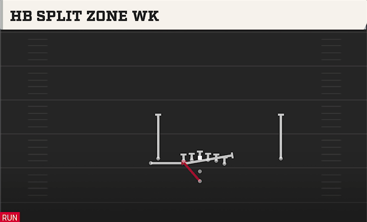 HB SPLIT ZONE WK play diagram