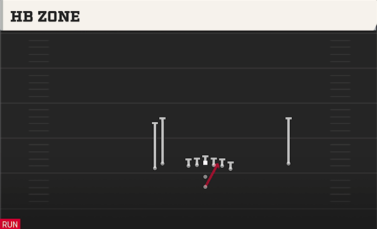 HB ZONE play diagram