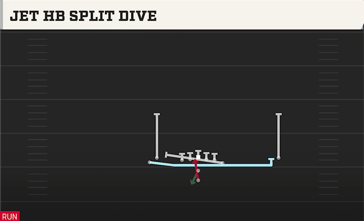JET HB SPLIT DIVE play diagram